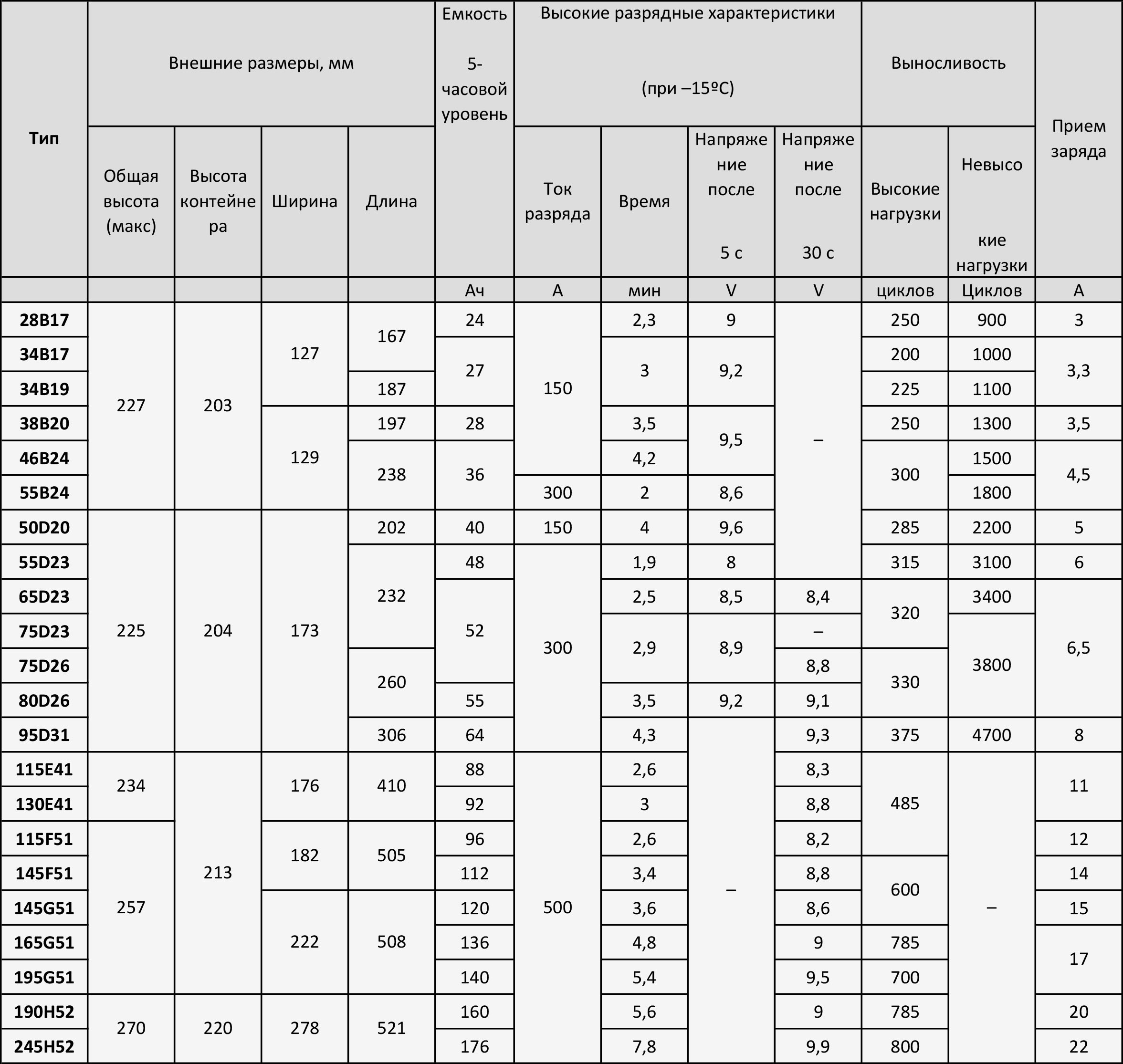Маркировка аккумуляторов азиатского стандарта JIS